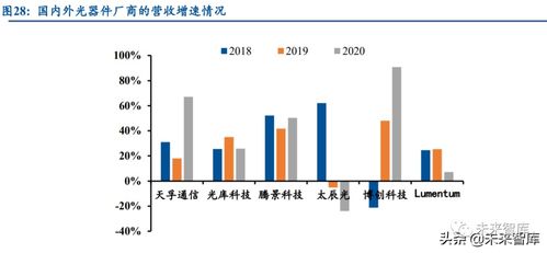 国内生产光器件的公司，比较好的有哪些？