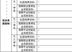 如何选择这份工作范文,职业生涯目标范文？