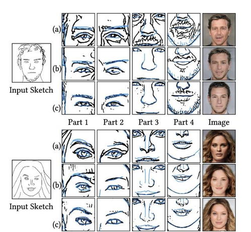 简笔画就能分析出疑犯像 中科院AI生成模型,人脸识别的正确用法