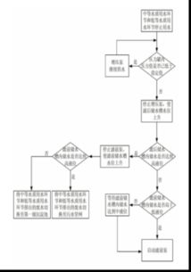 硅片清洗原理与方法综述