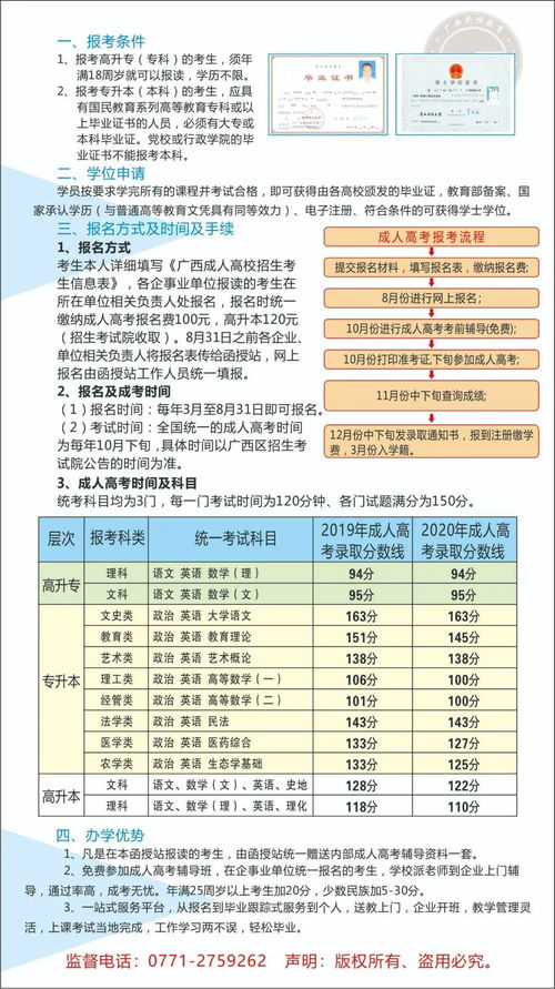 2021成人高考本科专业(图1)