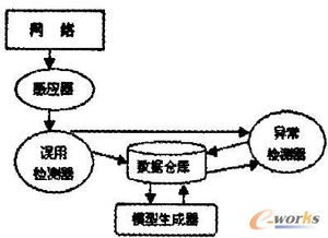 是什么激发了数据挖掘的产生