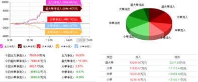 短期主力资金开始回流什么意思