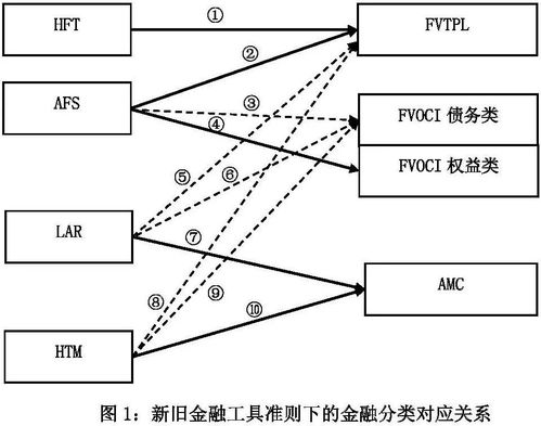 谁知道新准则下关联交易的定价原则是什么？计价基础是什么？