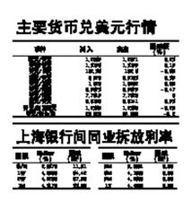 深沪市场证券交易费用