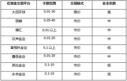 如何选择控制交易数量?