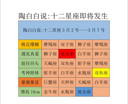 陶白白说 十二星座3月2号 3月7号准备迎接 