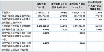 新三板小股东如何退出