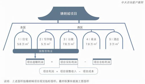 收入分配体制改革加速