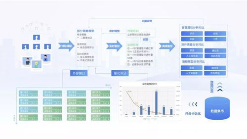 消费金融风控流程，如何快速建立有效的风控系统？