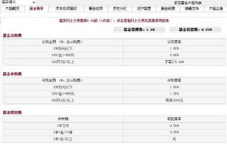 嘉实增长有后端收费吗？