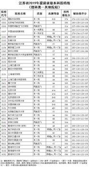 2023江苏专转本什么时候录取(图2)