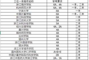 浙江省2015年高考三位一体会考6a的可以报考哪些学校 