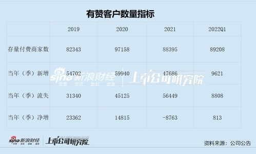 1毛钱的有赞 留不住客户赚不来业绩 卖水人与被 抛弃 的命运