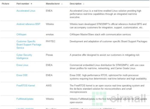 意法半导体STM32MP157A MPU加持,米尔科技首款ST Linux开发板MYD YA157C评测 