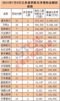 证券投资学 熔断机制为什么不适合中国