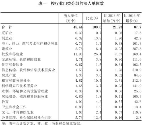 数量单位(都有什么数量单位？)