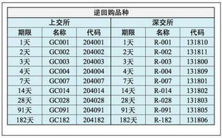 股票晚上委托卖出没有委托价格，那第二天卖出的价格是多少