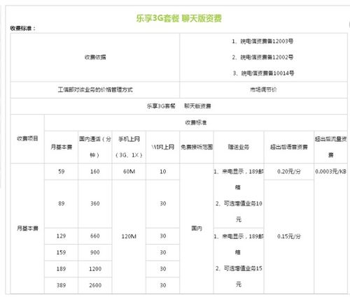 电信换套餐怎么换，只能套餐往高换不往低的换