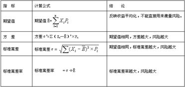 衡量股票风险大小的指标是什么？