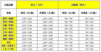 五粮液股票1个月价格明细