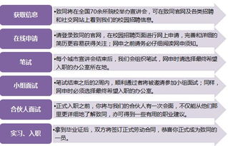 公司上市和会计师事务所有什么关系