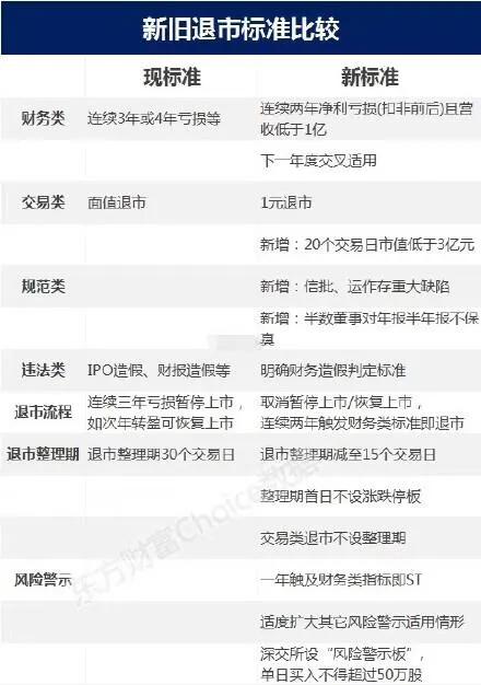 a股如实行严格的退市制度利好哪些个股