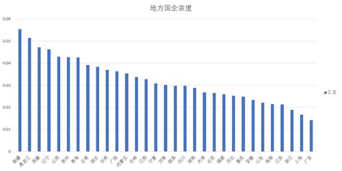 瓜分4640家上市公司,哪些省最多最强