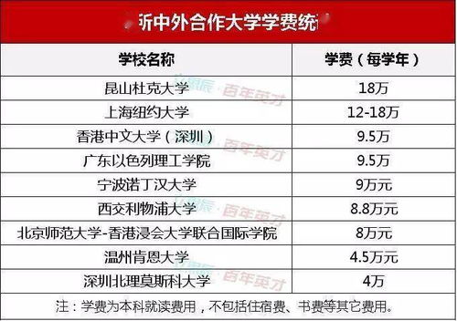 昆山杜克大学分数线(西交利物浦2021分数线)