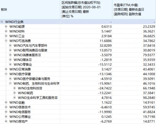 医药类股票20元以下的买什么比较好，打算持有2年的样子。一般看的指标是什么，麻烦详细点，新手。在此谢过