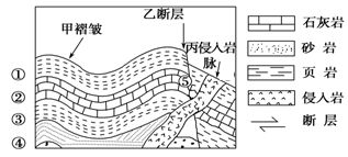 地质图地层剖面图画法 搜狗图片搜索