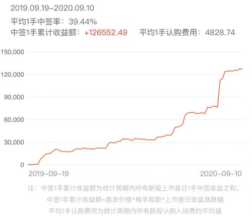 俄罗斯股市实时行情