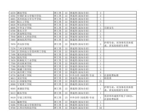 2020年本科二批征集志愿学校,2020年征集志愿的学校有哪些(图1)