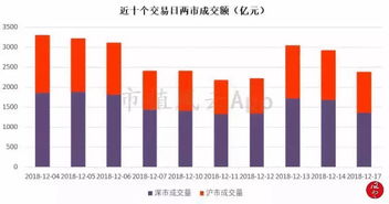 显示证券可用数量不足，什么原因