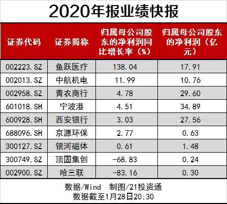 长城汇理(08315)一季度业绩出色，股东应占溢利252万港元