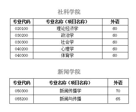 70英文怎么写的