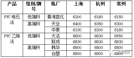 期货里哪些情况是下了单成交不了的？