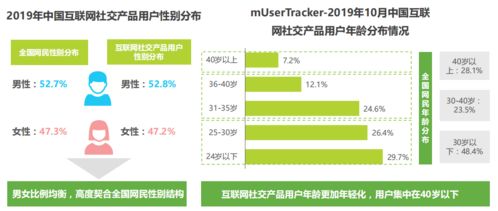 Soul产品分析报告 我依旧期待着 命中注定