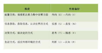 才储mbti性格测试（才储MBTI性格测试瑞士荣格理论）