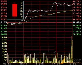 为啥 股票k线走着走着就突然拉一波 几天就恢复平静了 分时也是这样