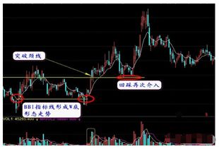 最近是做股票好还是做投资理财好？