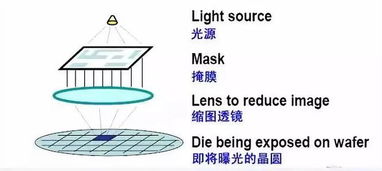 600584长电科技今天怎么涨这么猛？我之前9.80进的，请问我该如何操作？