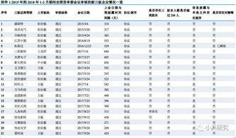 急！！！关于新三板转板IPO时股东人数超过200人限制如何破除