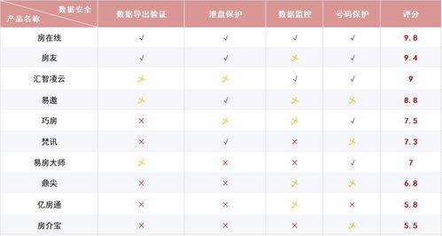 房地产判客软件收费