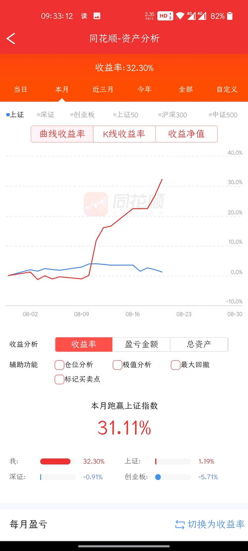 如果我有两个股票账户，能不能以低很多的价格卖给另一个，怎么做？