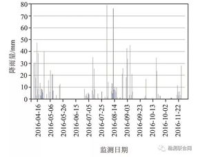 边坡变形监测毕业论文