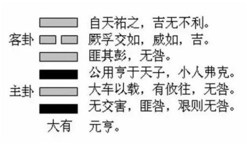 易经 解析事业成功的3大定律法则,赶紧看看你中了几个