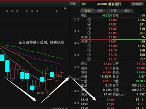 浦发银行 短线走势如何