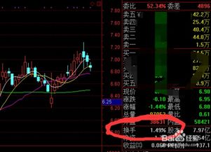 同类股票股本不一样如何比股价