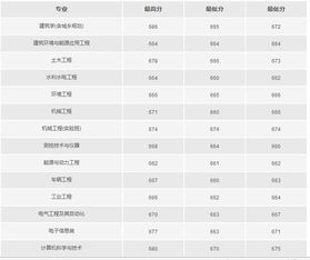 清华在四川录取分数好多,我考了理科655,上得到不 